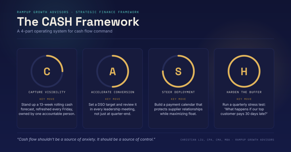 The CASH Framework